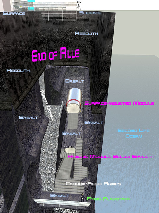 [schematic view of first modules and their placement]